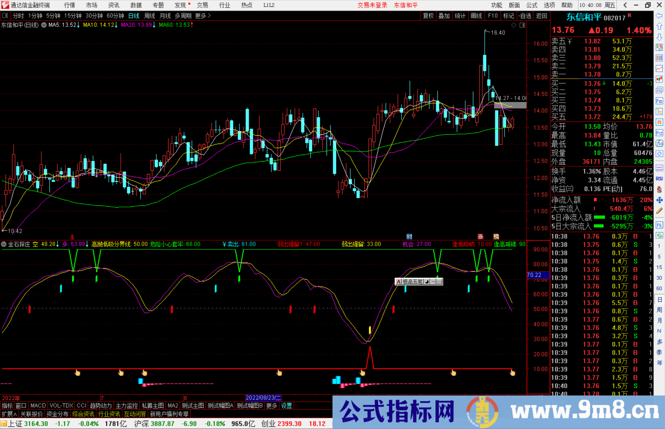 通达信金石探庄源码副图