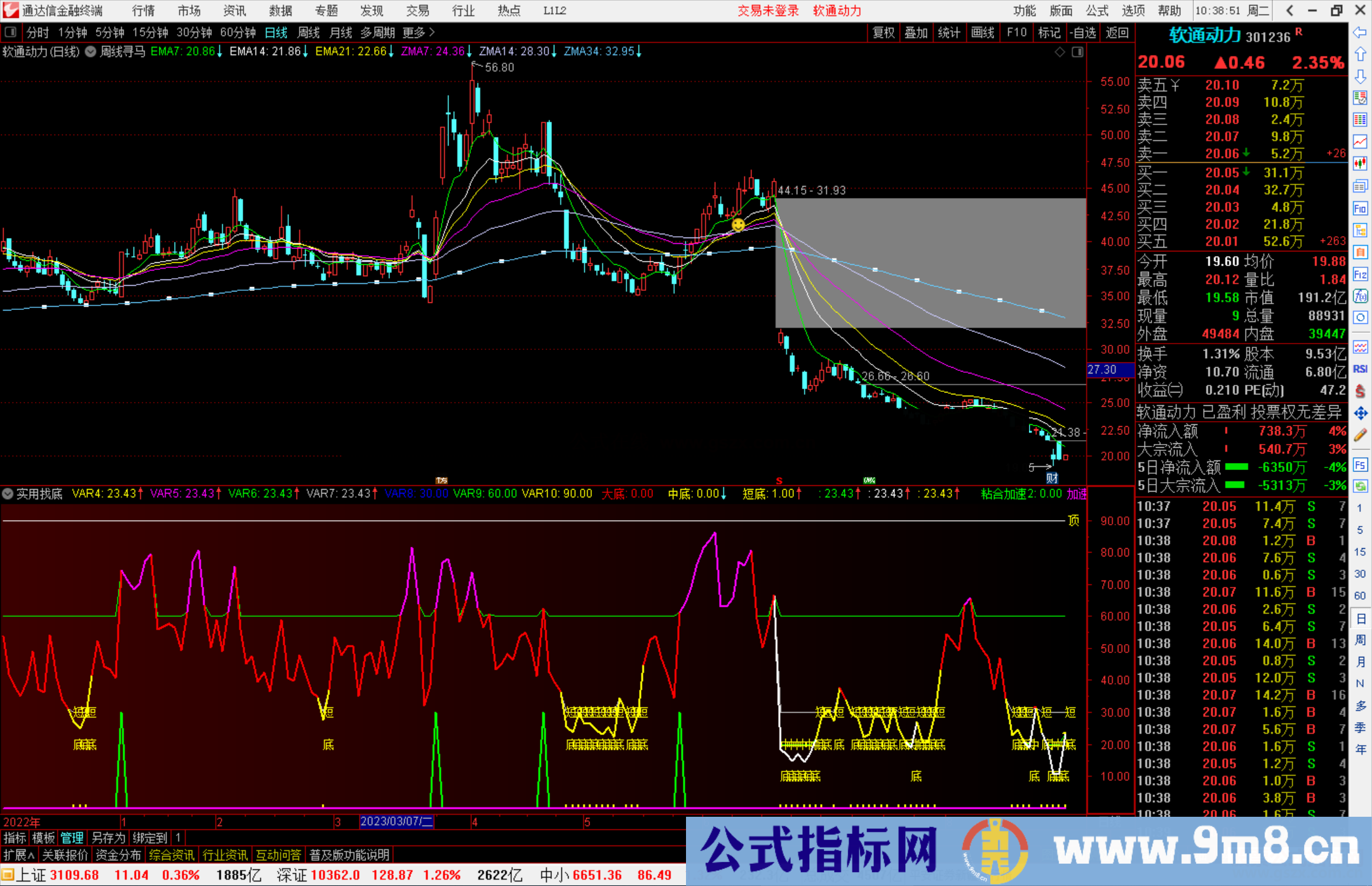 通达信实用找底指标公式源码副图