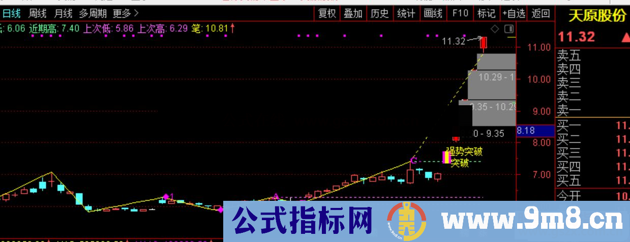 通达信一阳定势+强势突破 自动画线 可修改源码做预警公式