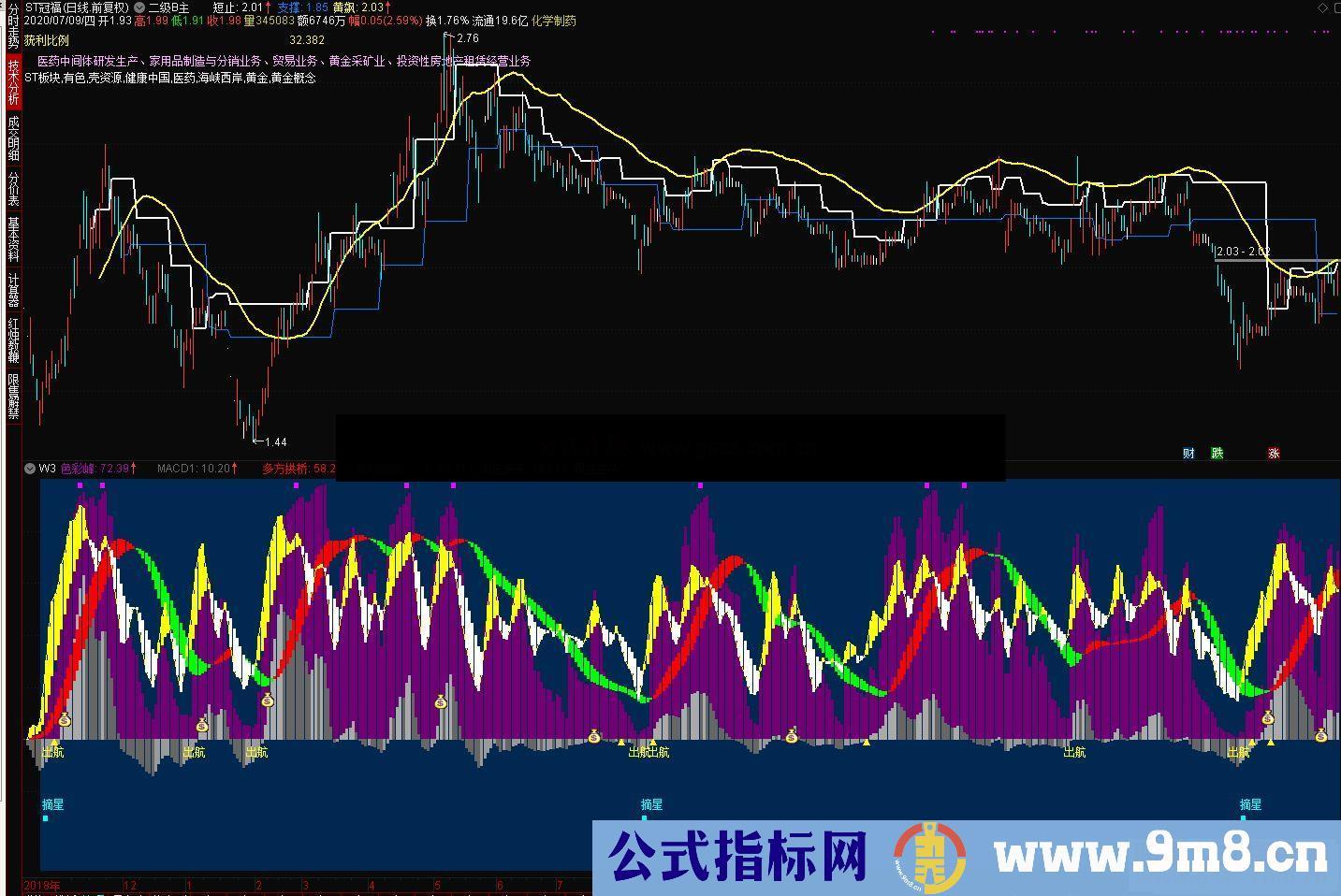 通达信优化版天空浮桥副图指标  贴图 收费软件的指标 精准无未来