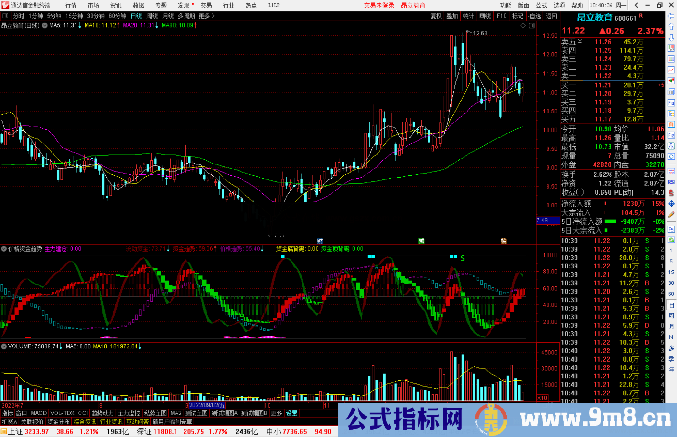 通达信价格资金趋势指标公式源码