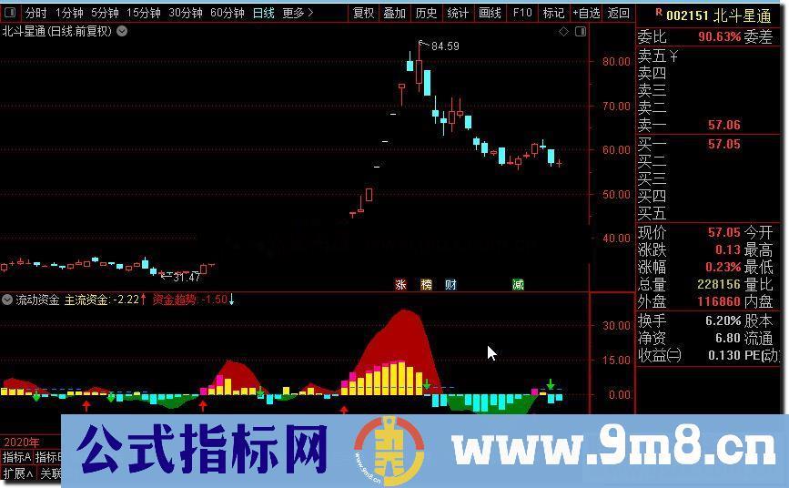 通达信公式流动资金,和谐通达信源码副图源码