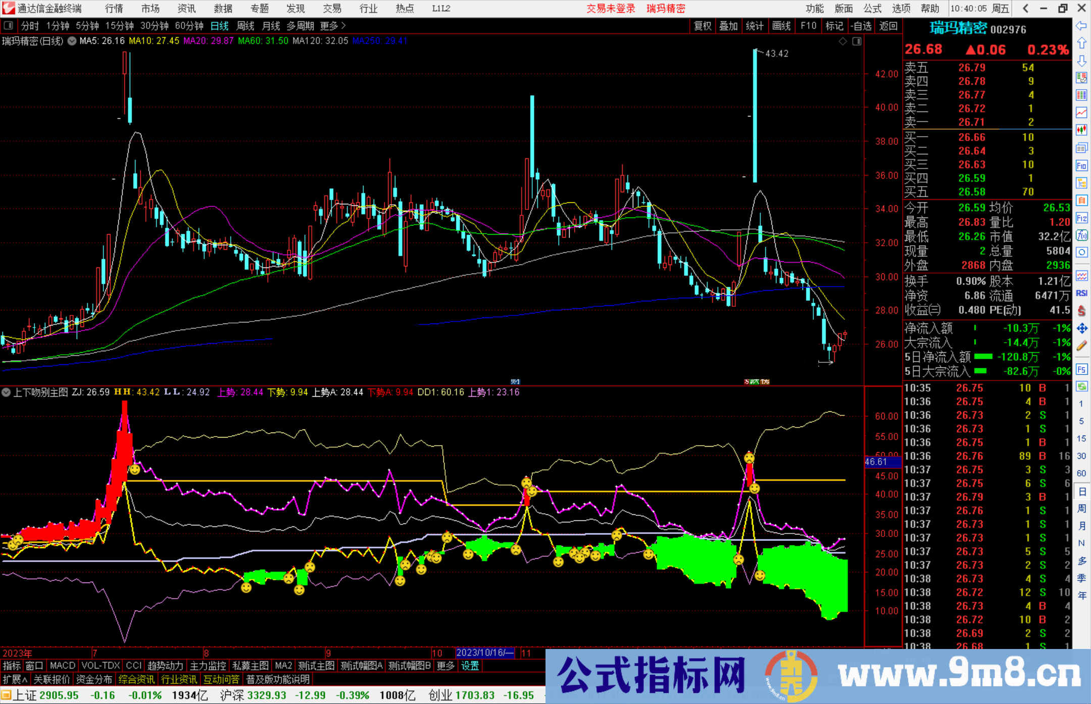 通达信上下吻别指标公式源码附图分享