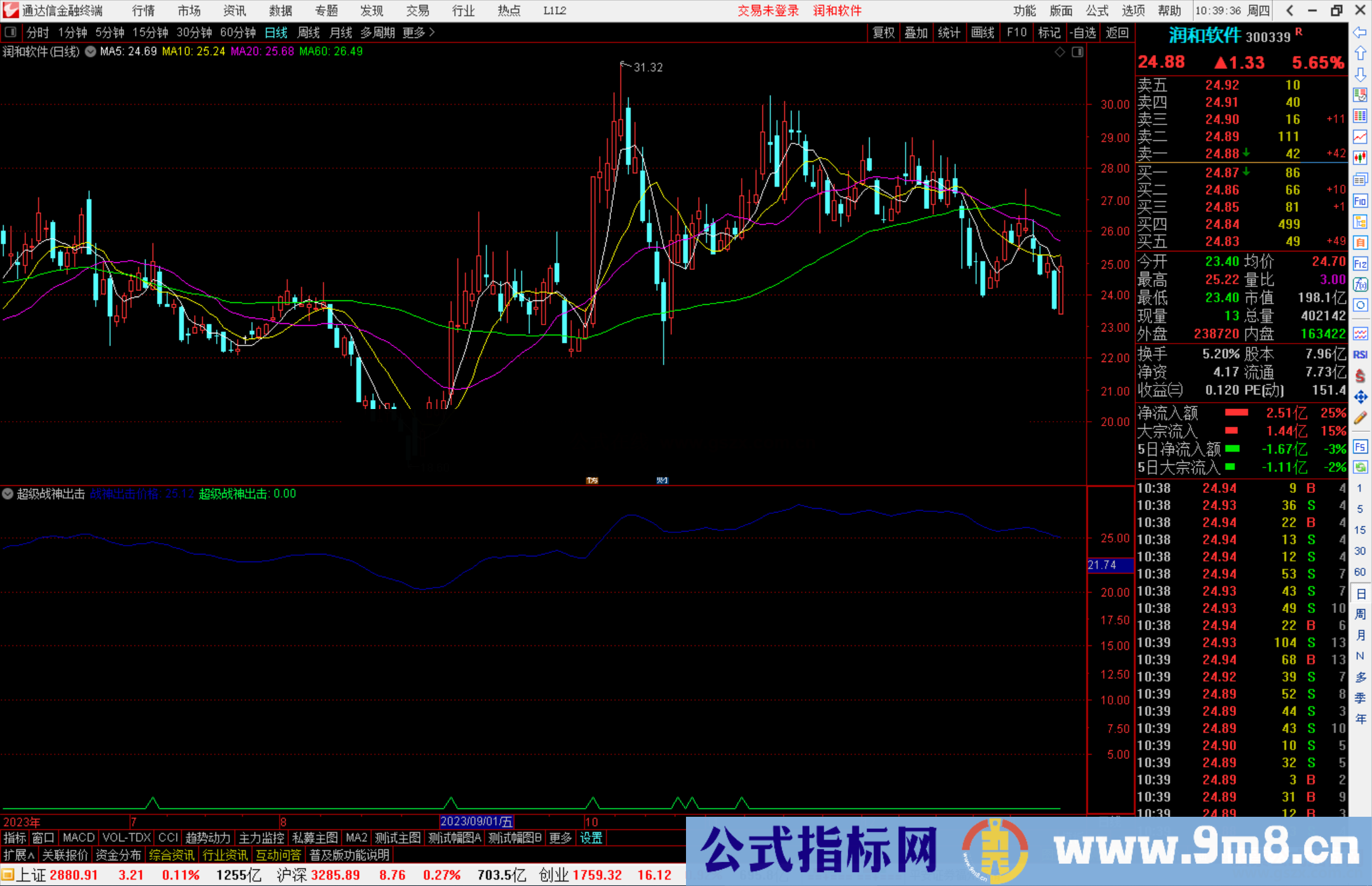 通达信超级战神出击指标公式源码副图