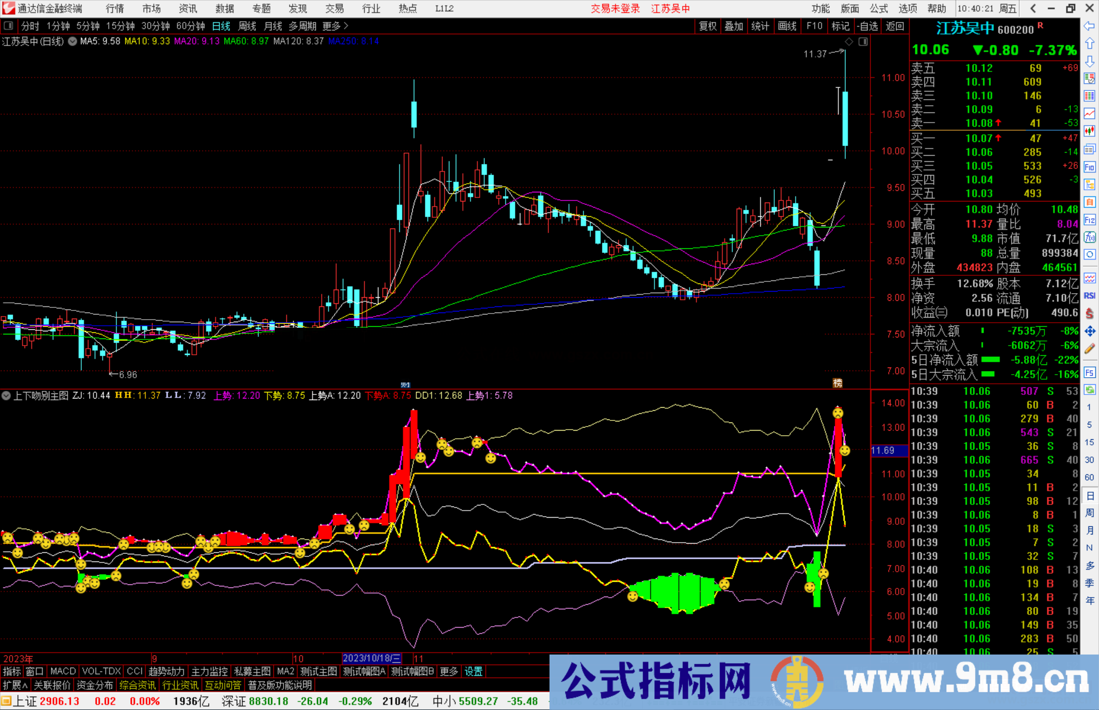 通达信上下吻别指标公式源码附图分享