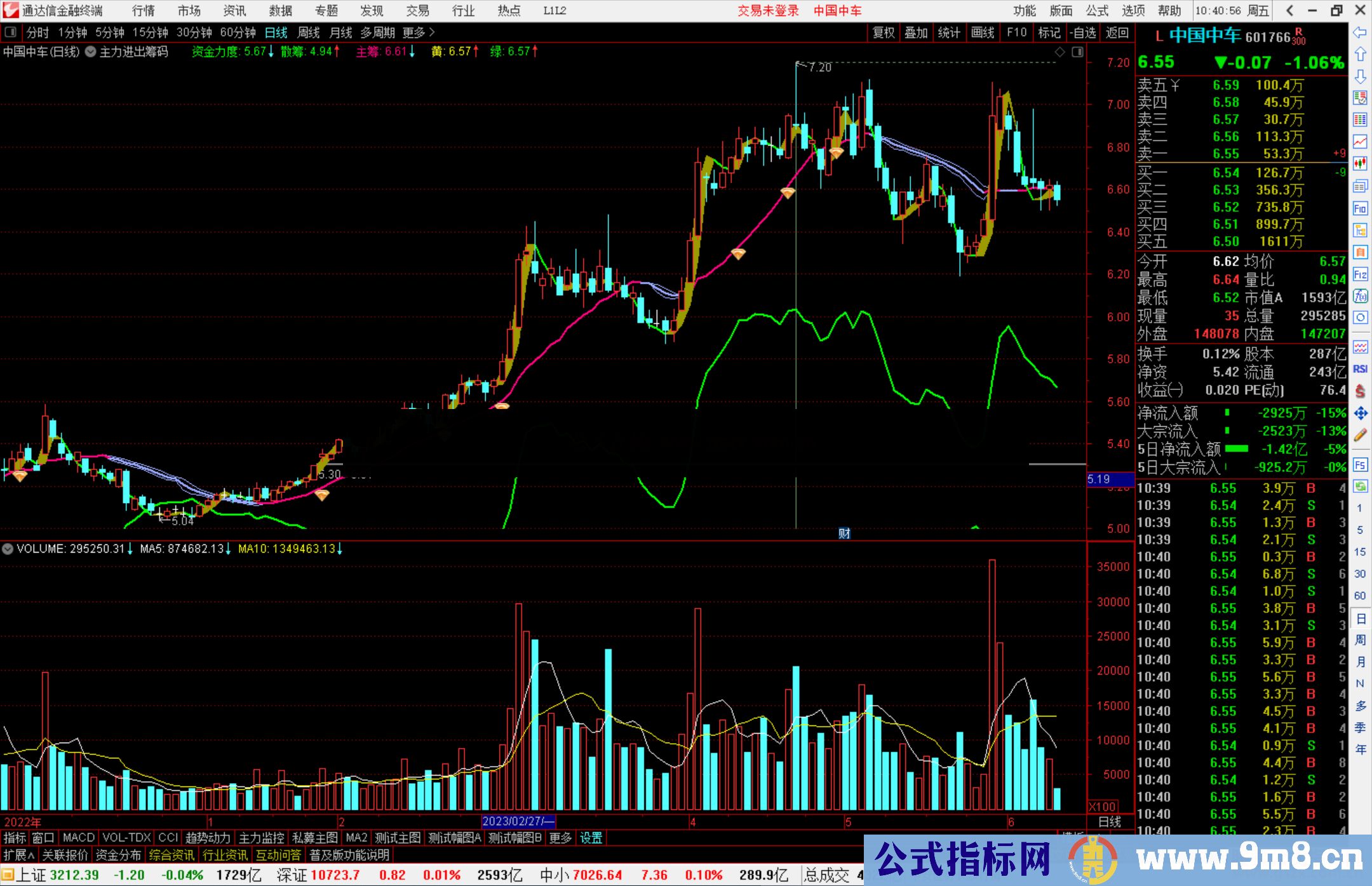 通达信主力进出筹码主图指标公式源码