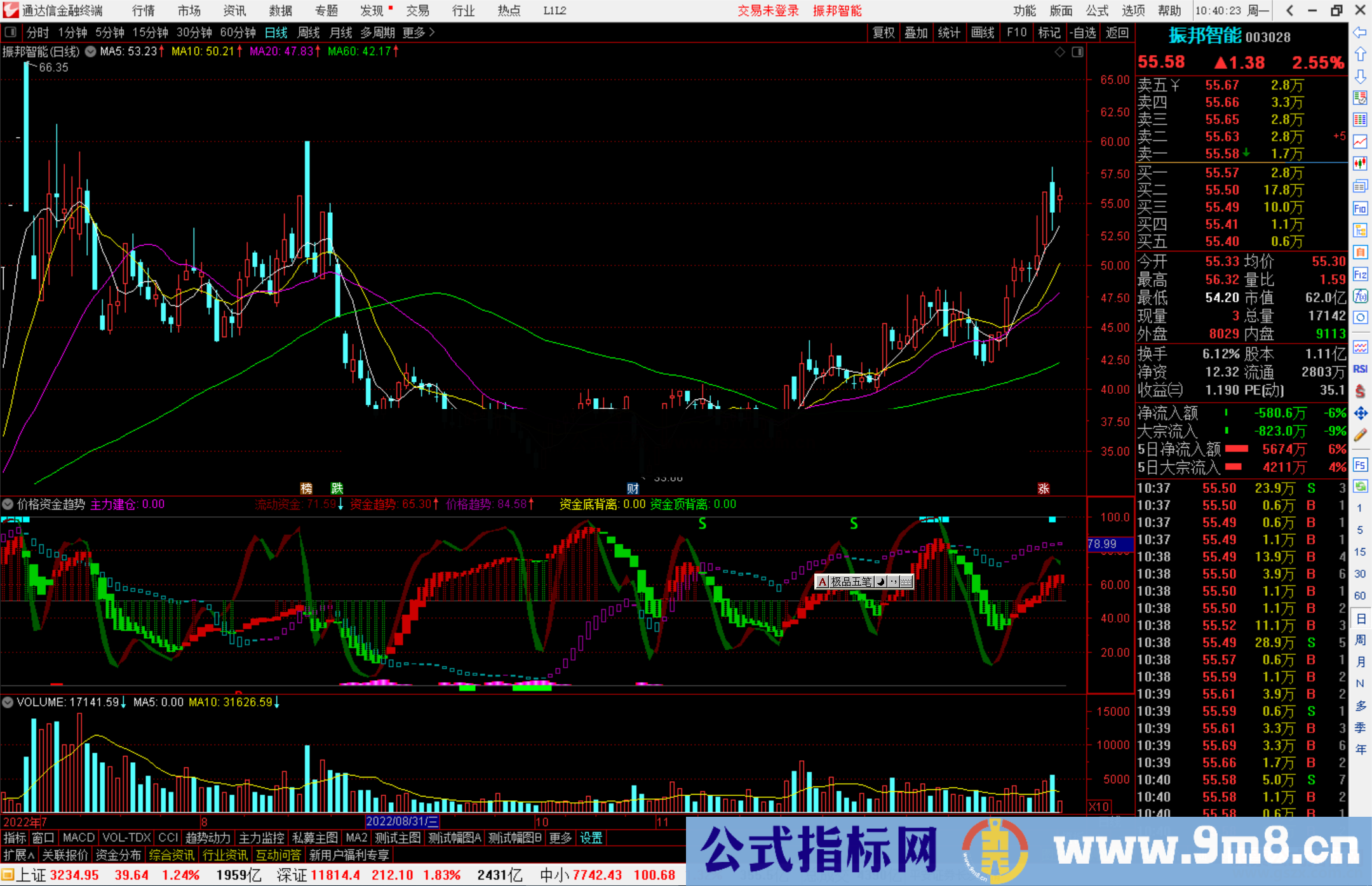 通达信价格资金趋势指标公式源码