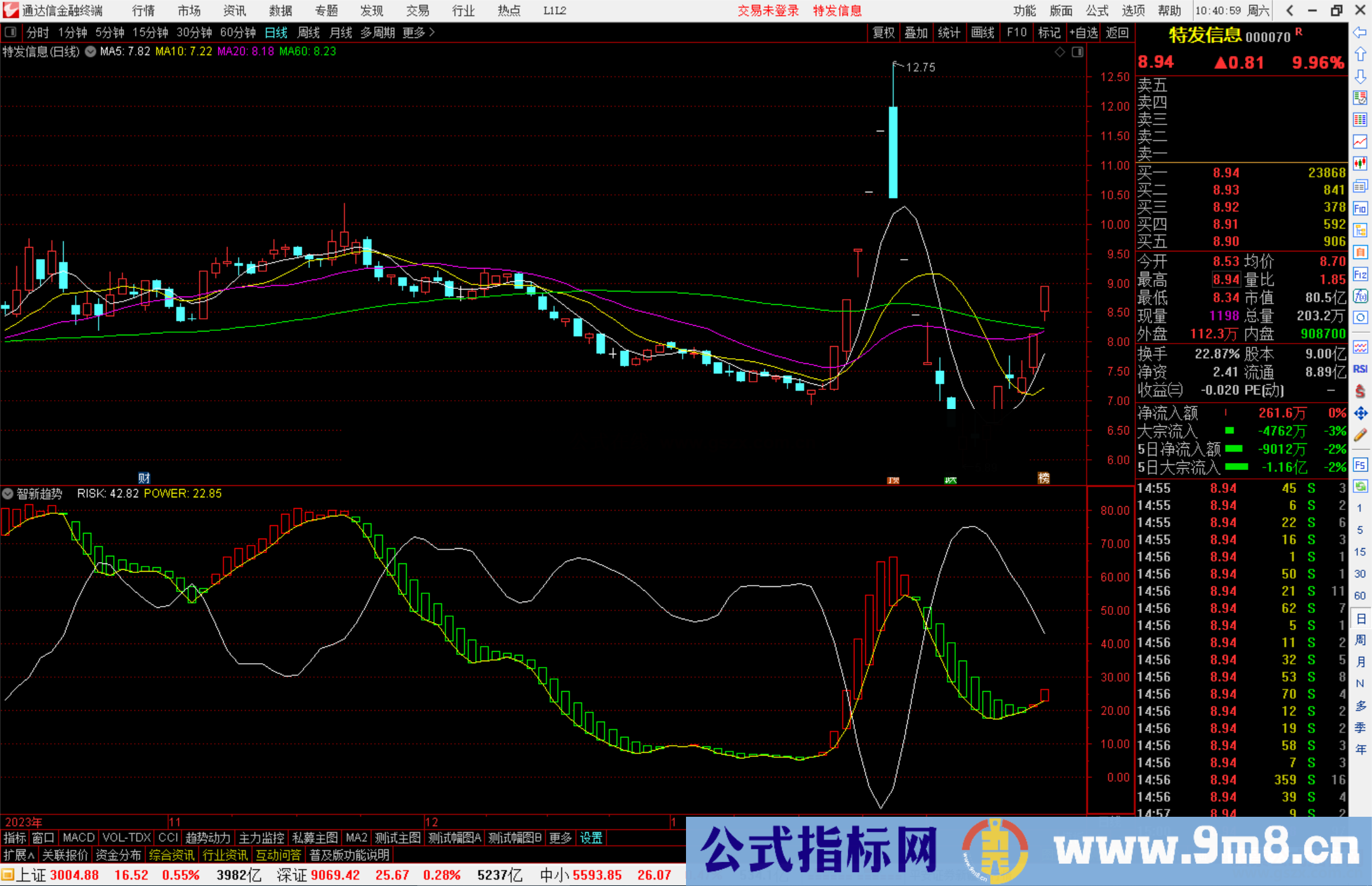 通达信智新趋势指标公式源码副图