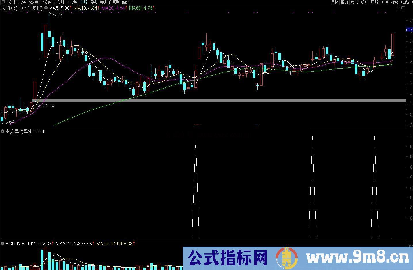 通达信主升异动监测副图/选股预警 源码