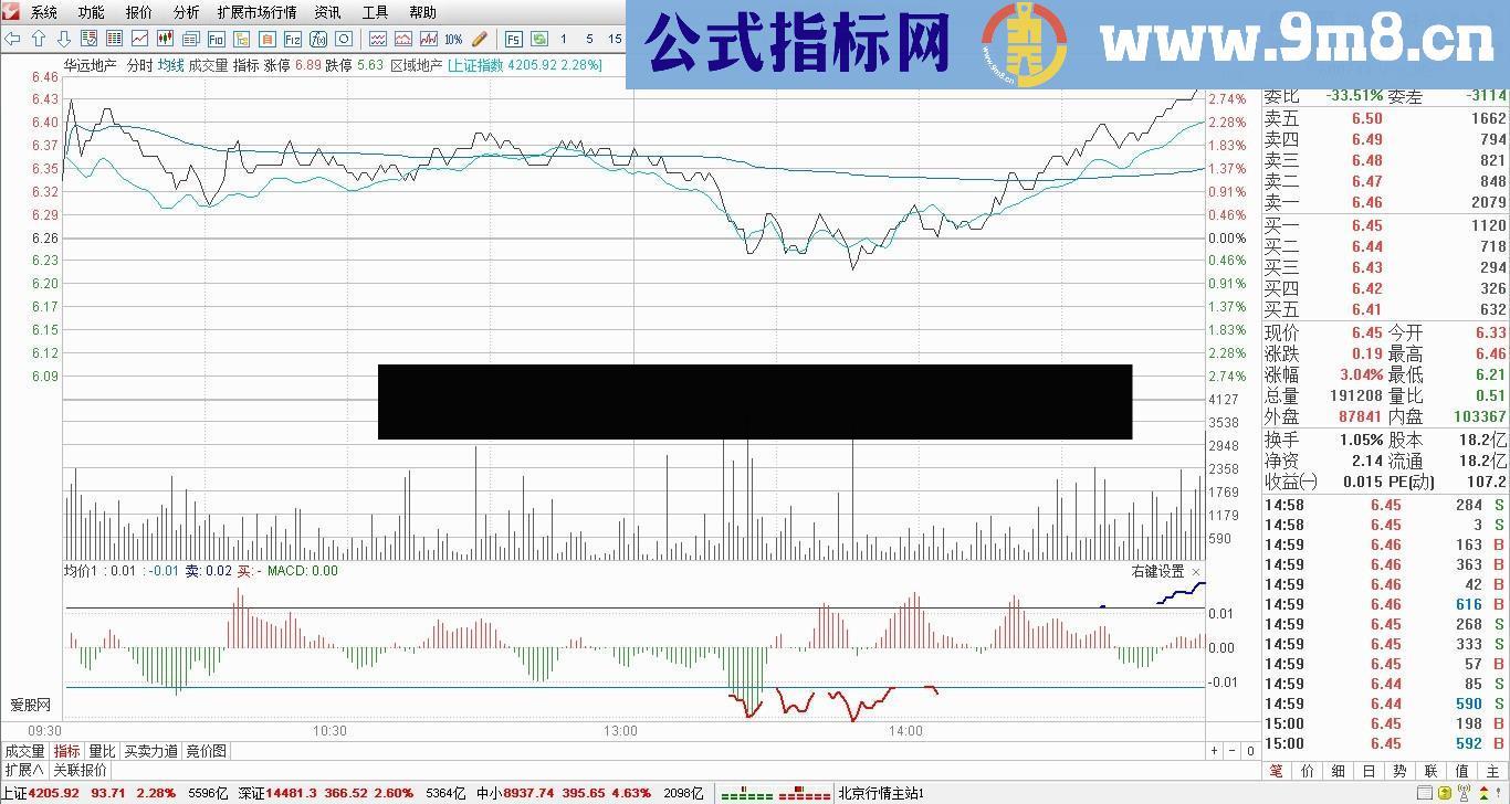 研发出准确率99%的 T+0指标 无未来 源码