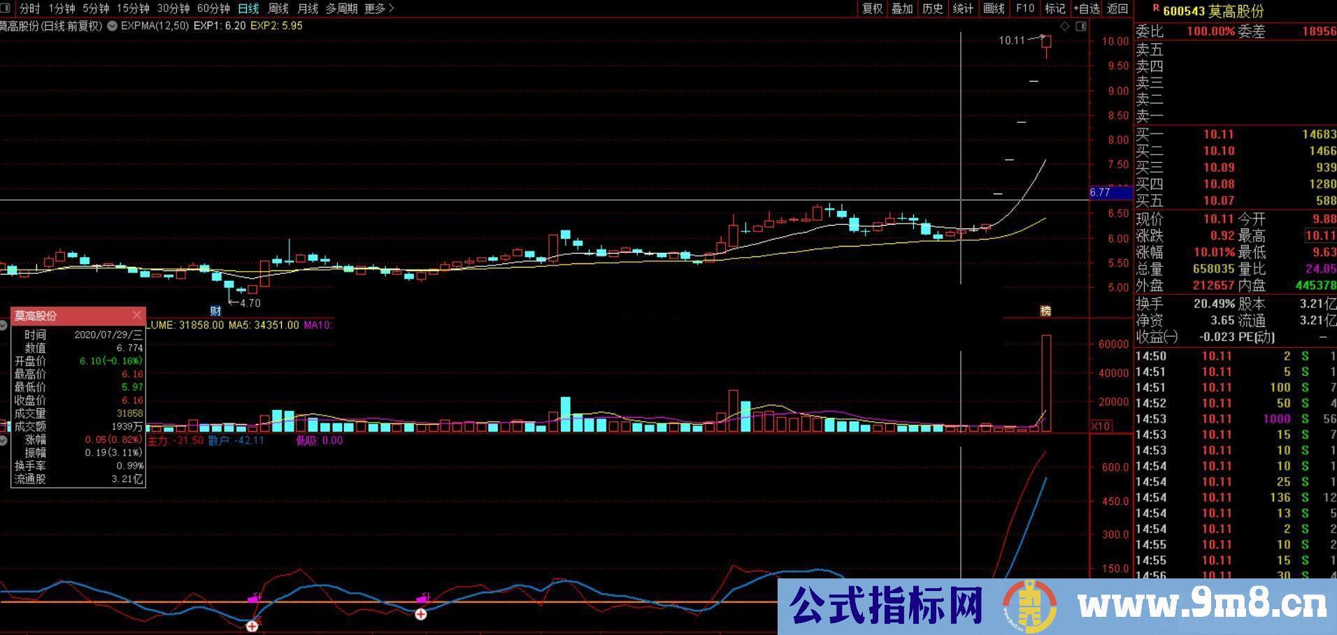 通达信主力雷达副图指标公式附图