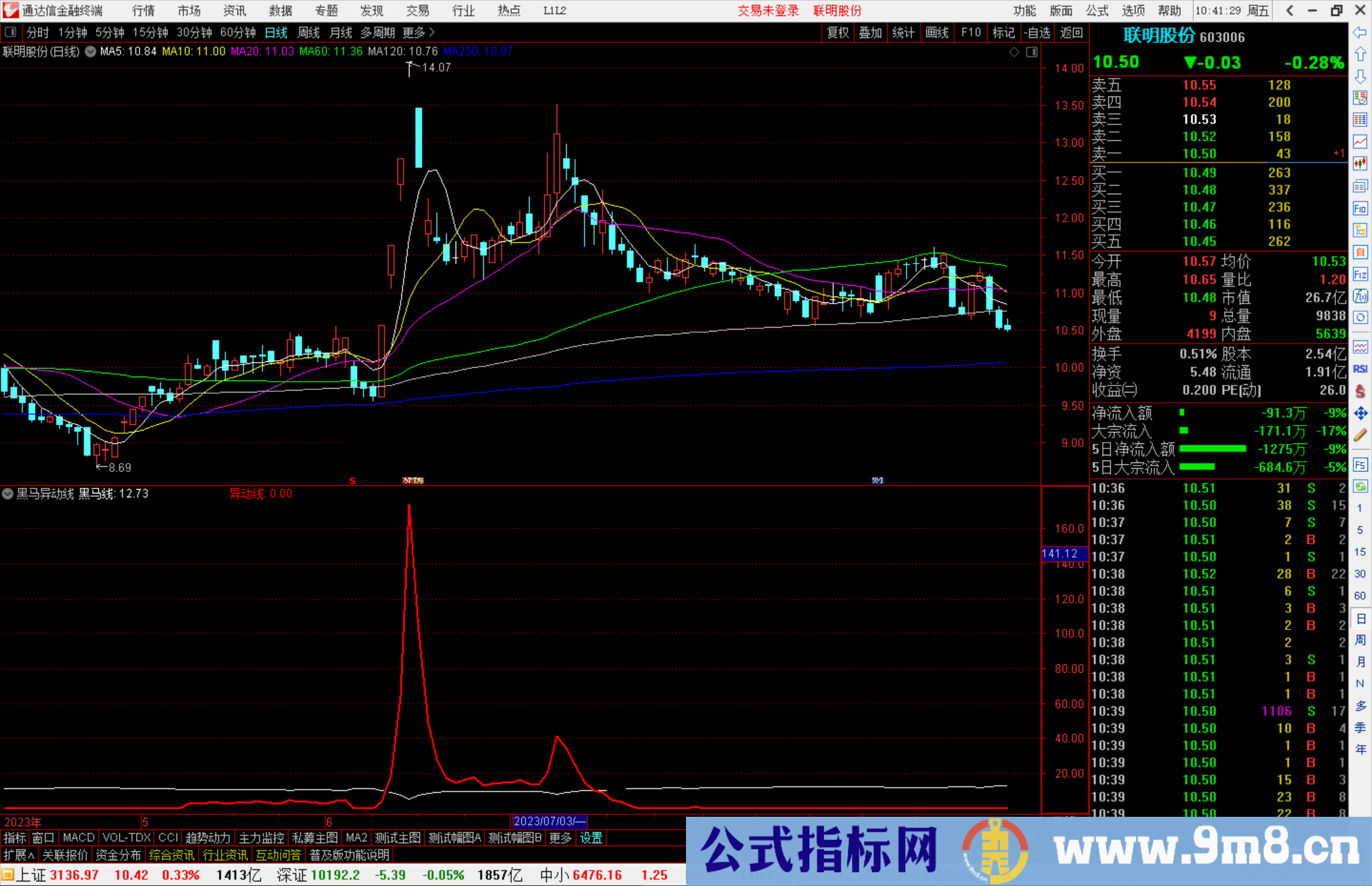 通达信黑马异动线指标公式源码副图