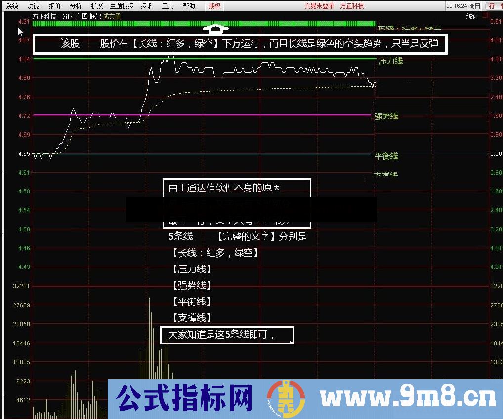 通达信分时短线+波段顶底王副图指标 使用说明