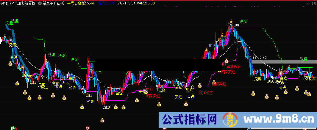 解套王升级版（指标 主图 通达信）加密