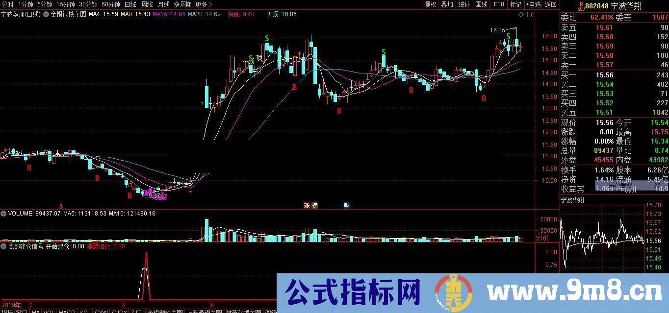 通达信底部建仓信号副图指标 源码贴图无未来