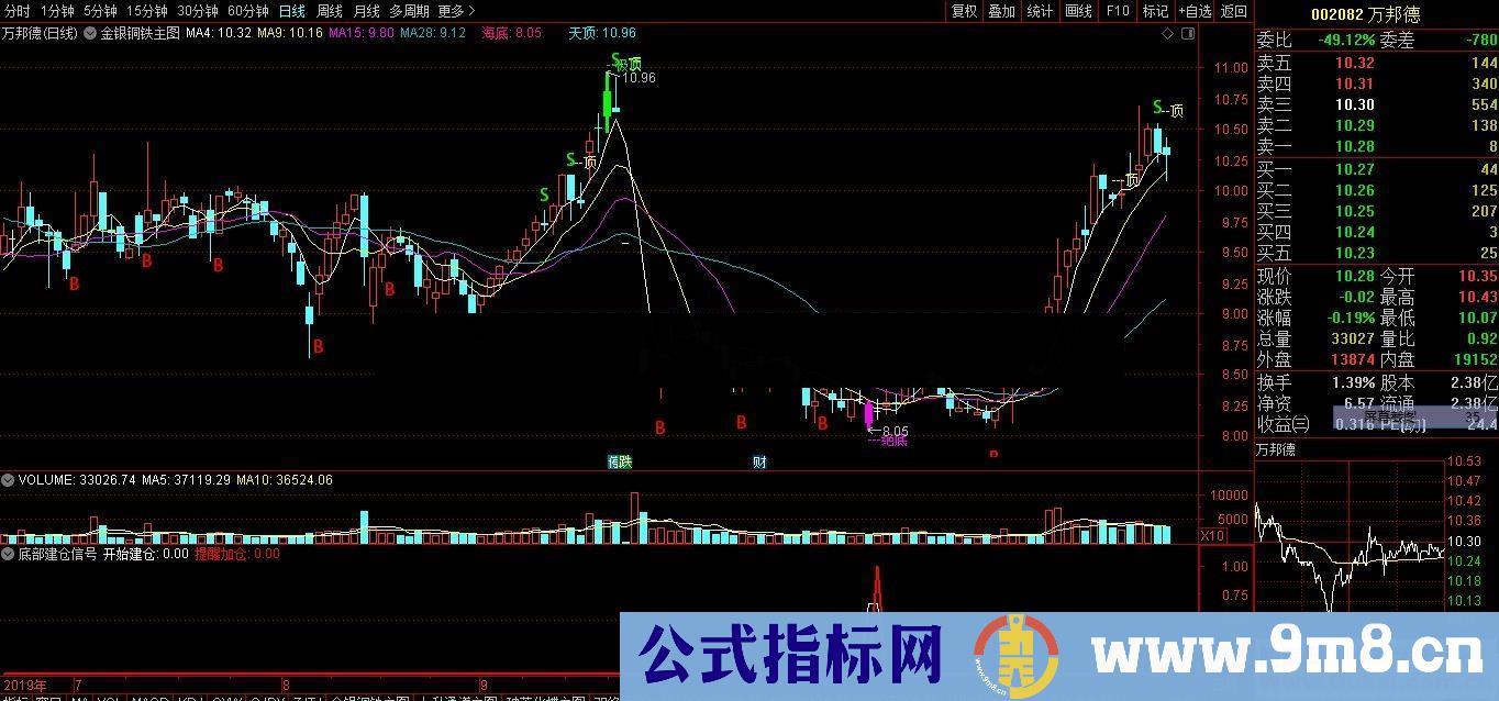 通达信底部建仓信号副图指标 源码贴图无未来