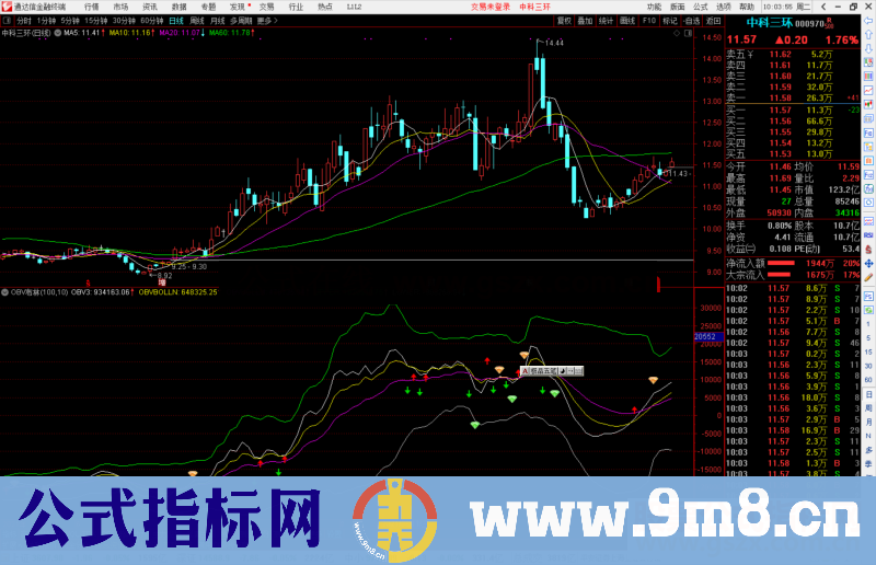 通达信OBV布林线指标公式源码副图