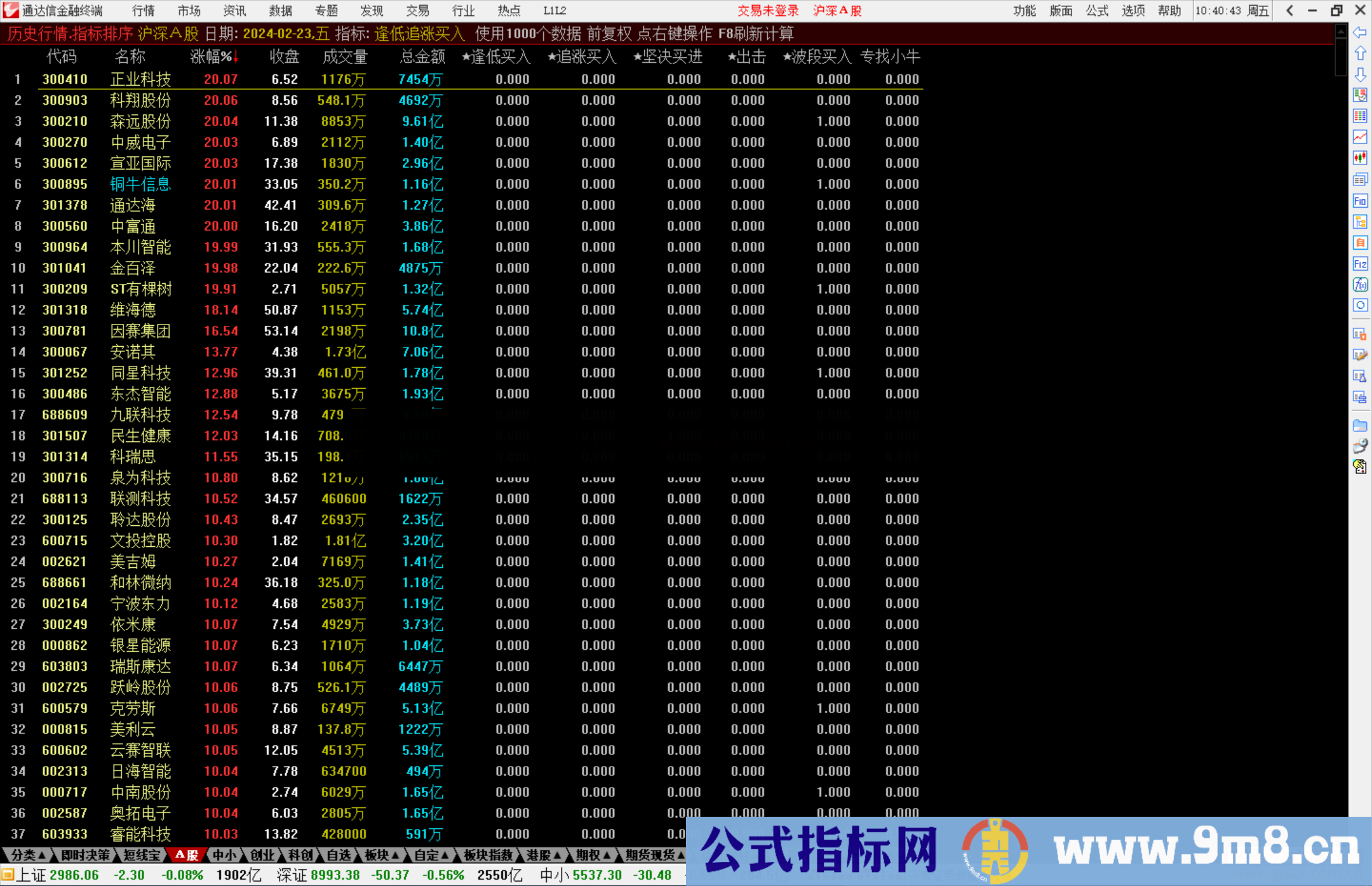 通达信逢低追涨买入排序指标公式源码