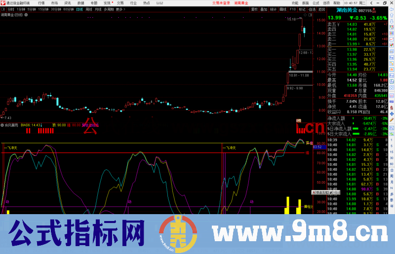 通达信擒庄操盘副图指标公式副图源码