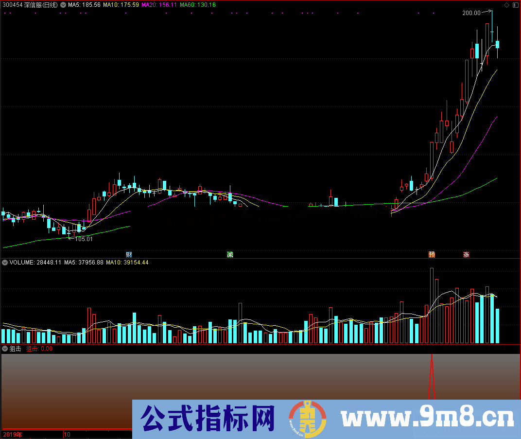 狙击主升浪（源码 ，副图，通达信，无未来）