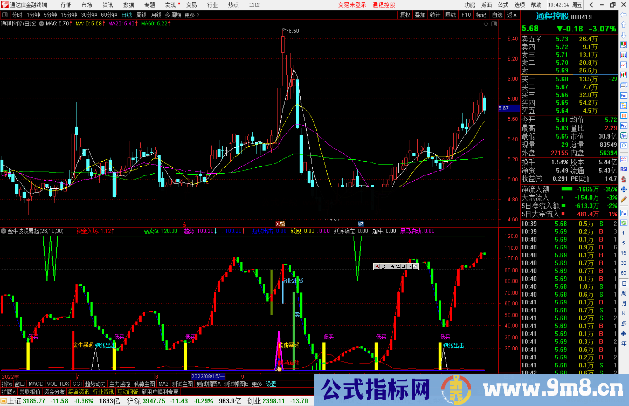 通达信金牛波段暴起源码副图