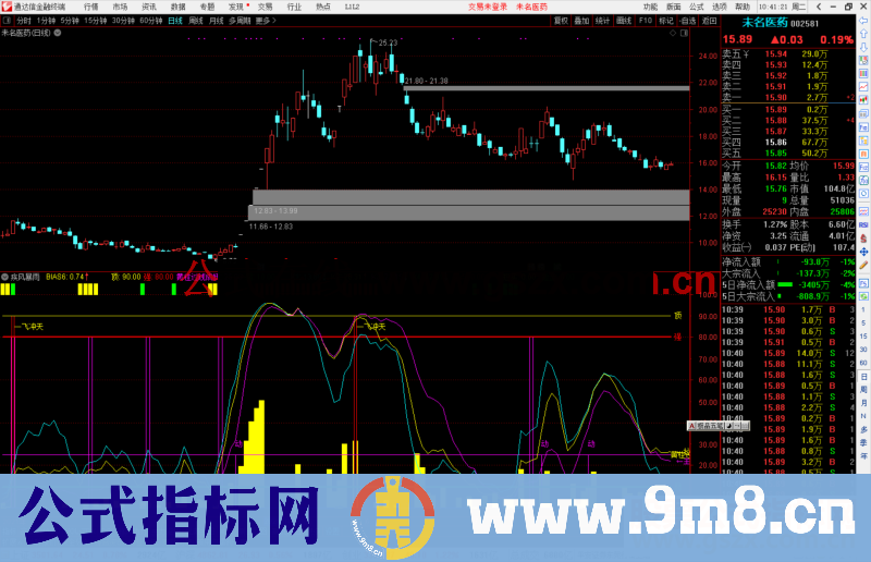 通达信擒庄操盘副图指标公式副图源码