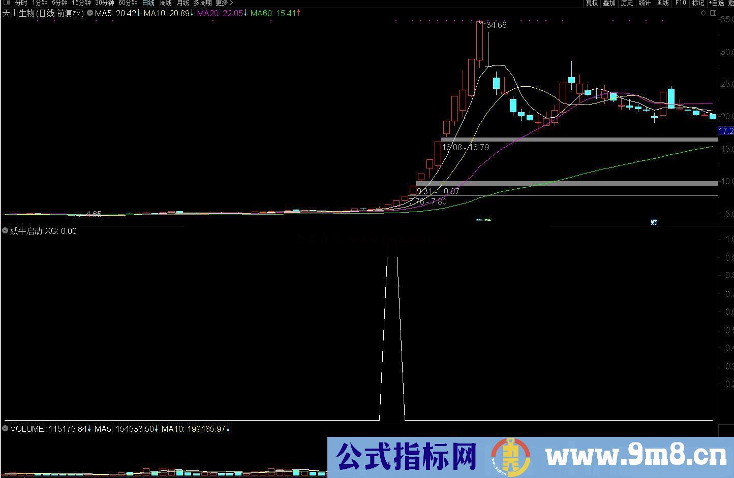 通达信妖牛启动副图/选股预警源码