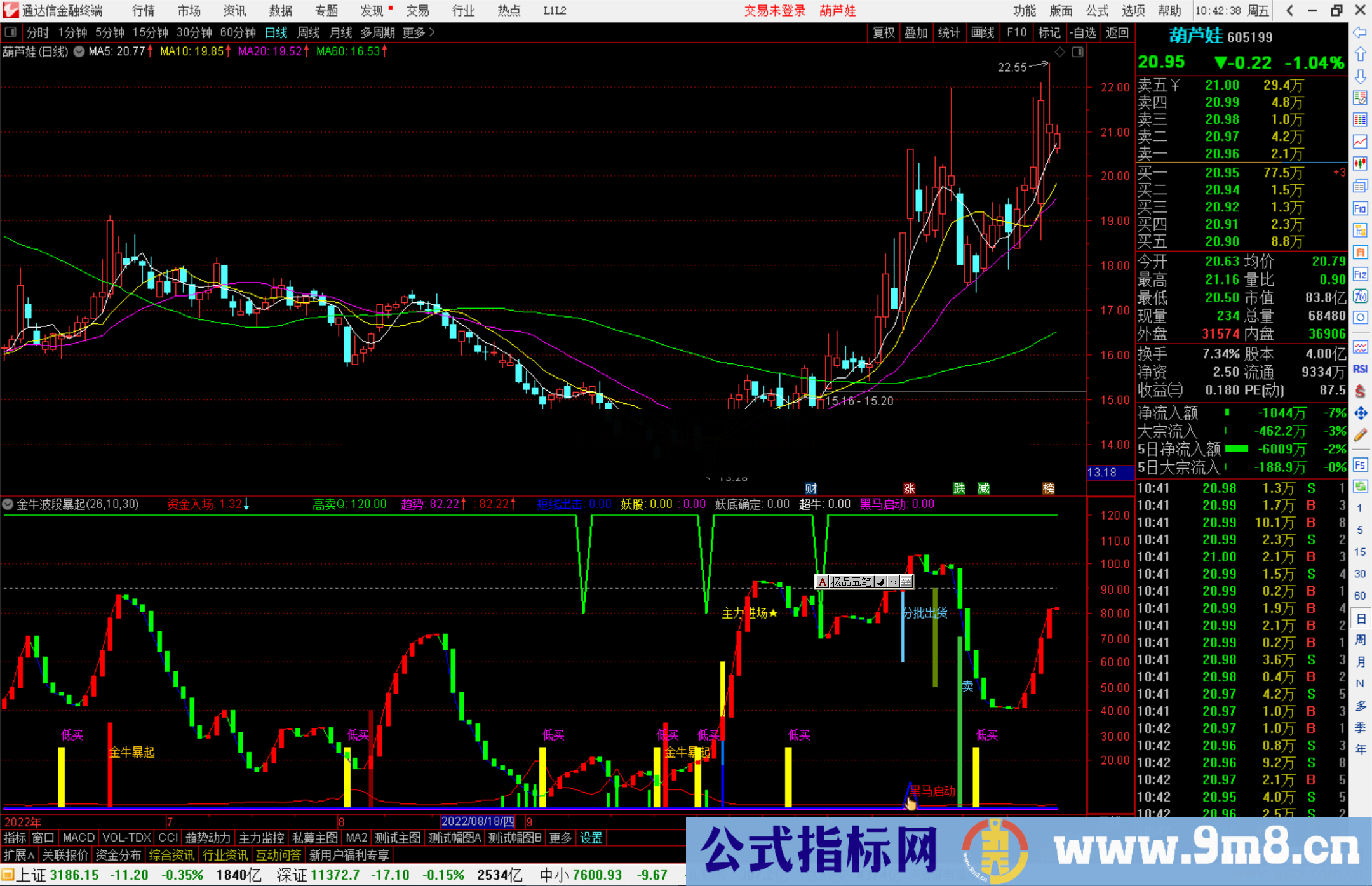 通达信金牛波段暴起源码副图