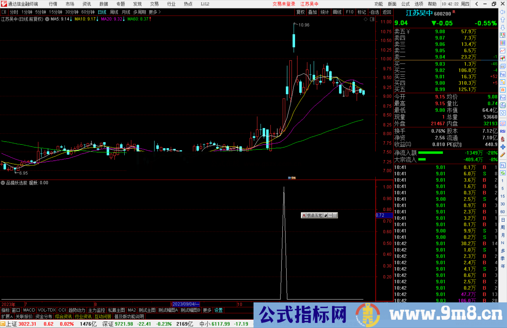 通达信精品擒妖选股指标公式源码副图