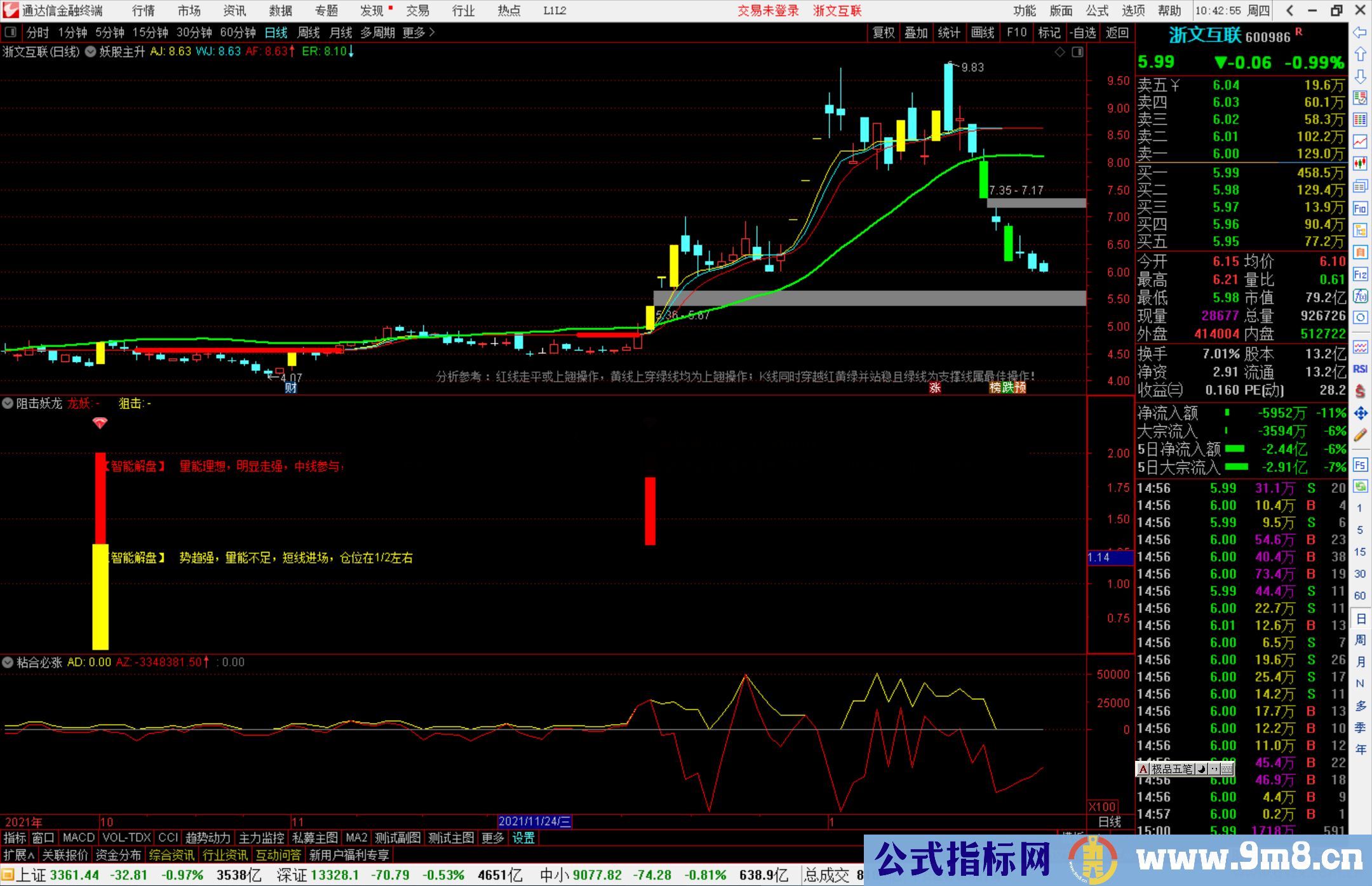 通达信阻击妖龙副图指标公式源码