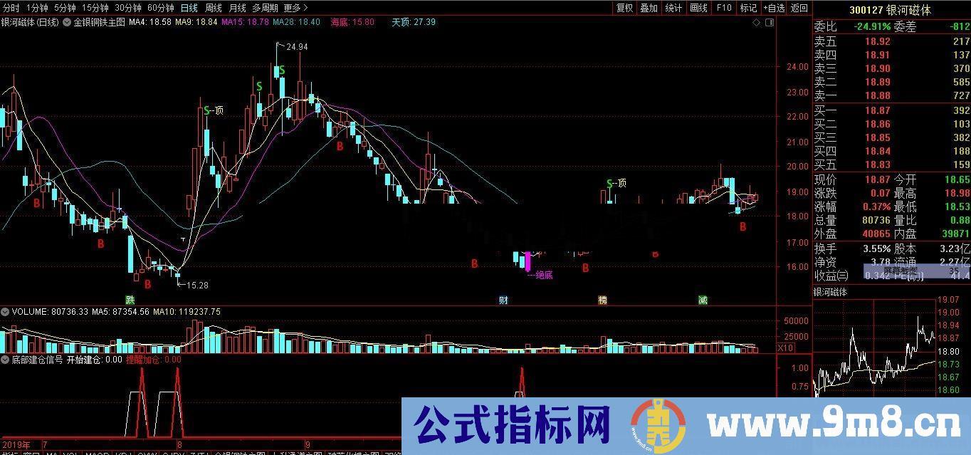 通达信底部建仓信号副图指标 源码贴图无未来