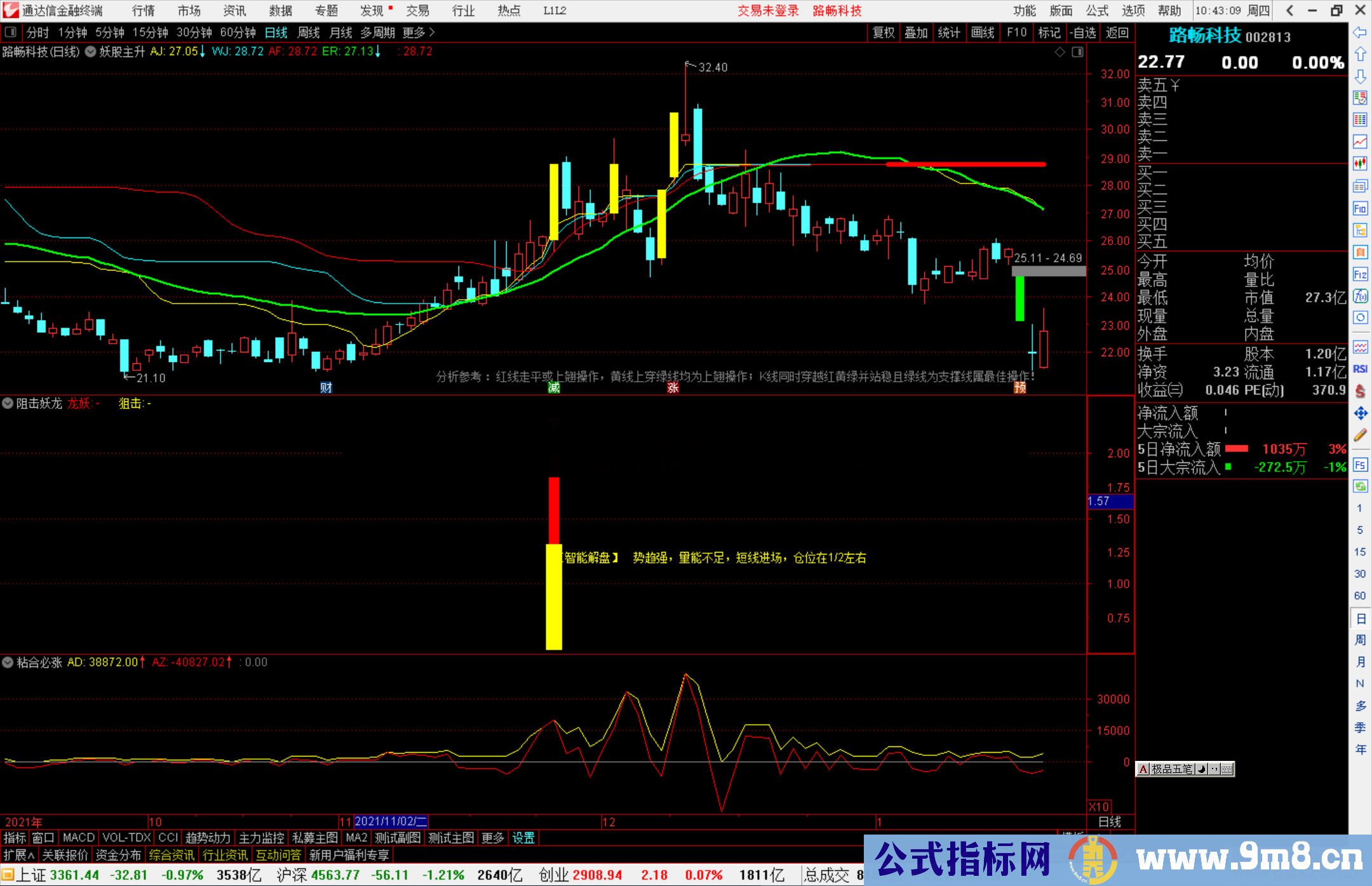 通达信阻击妖龙副图指标公式源码