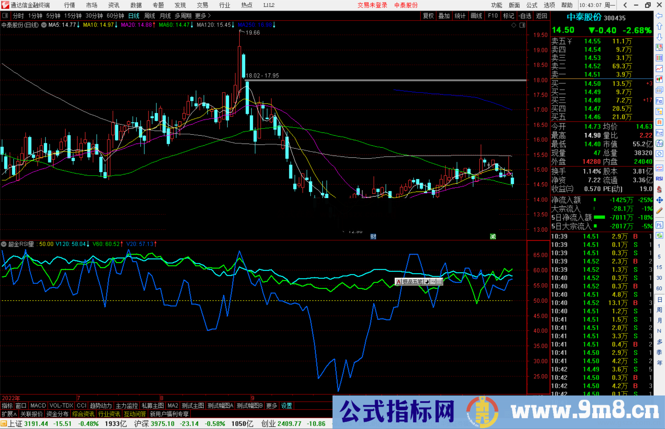 通达信《超金RSI量》副图指标公式天下第一之一源码