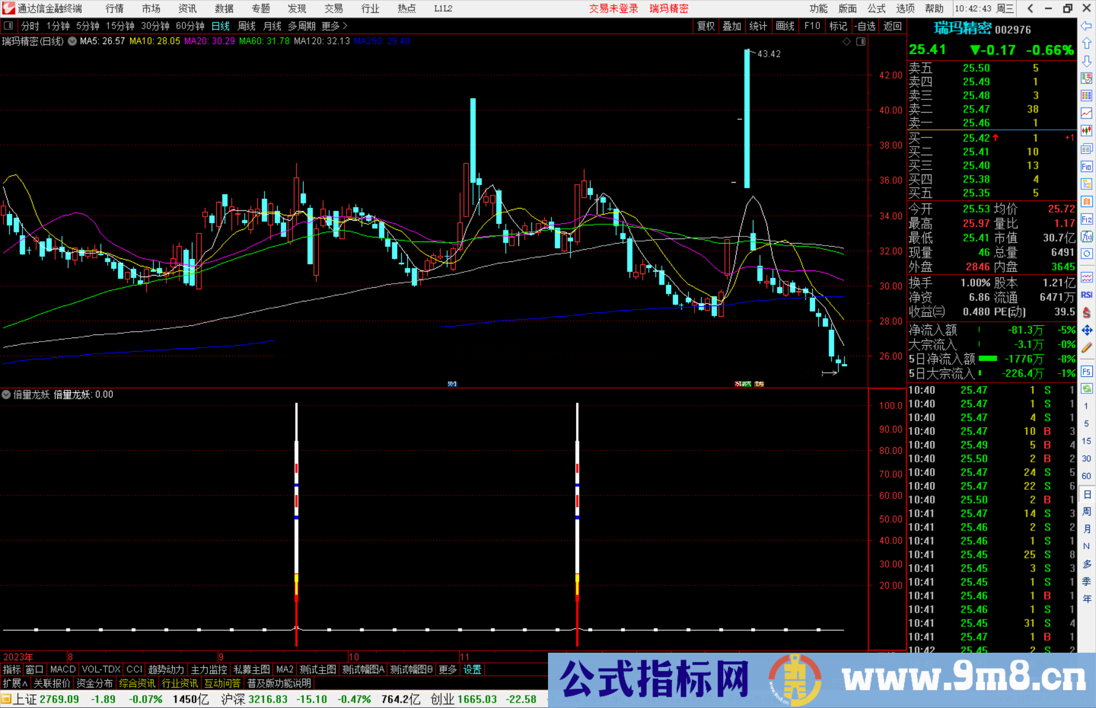 通达信倍量龙妖指标公式源码副图