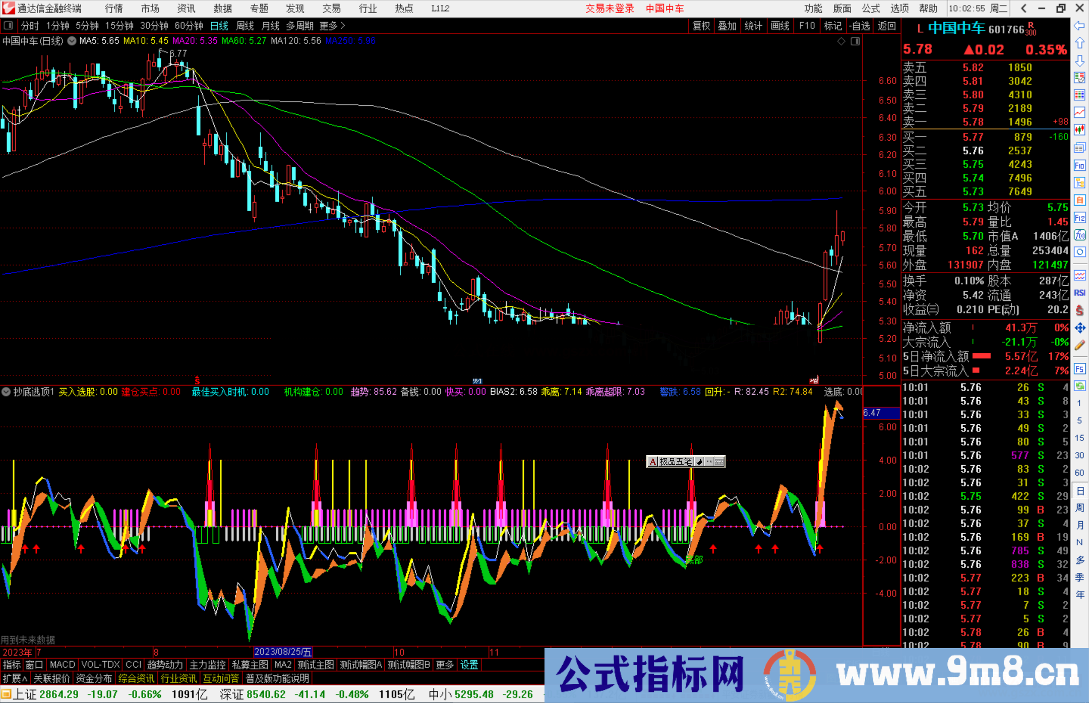 通达信抄底逃顶副图，指标内带顶底、买入红箭头源码