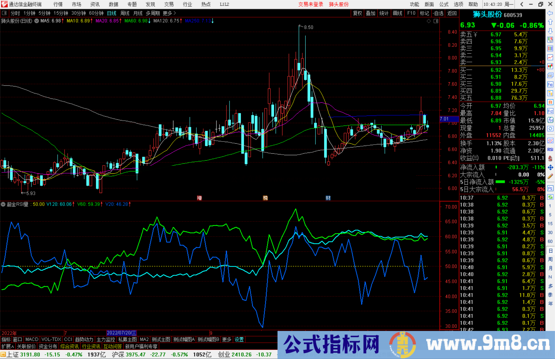 通达信《超金RSI量》副图指标公式天下第一之一源码