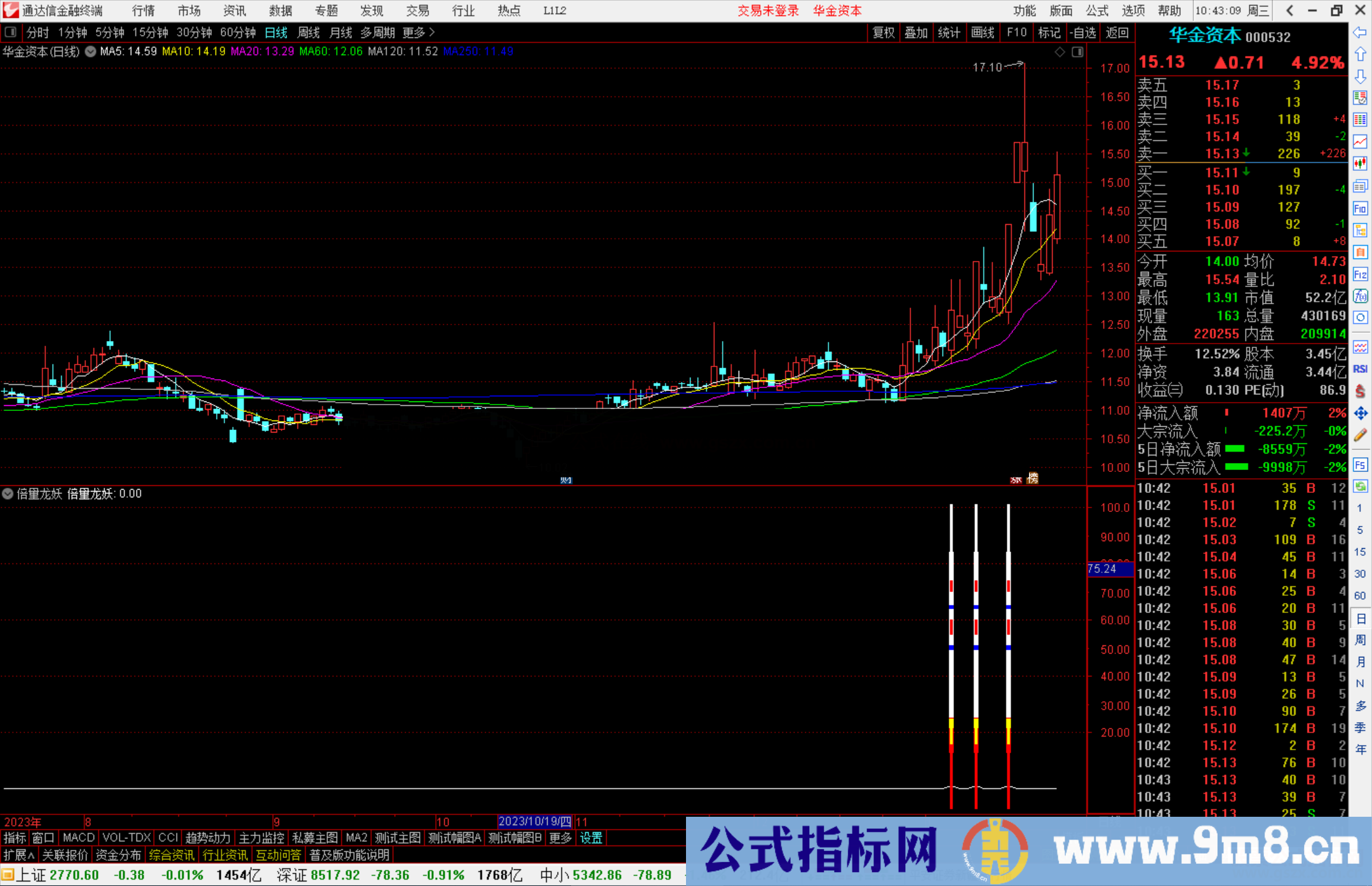 通达信倍量龙妖指标公式源码副图