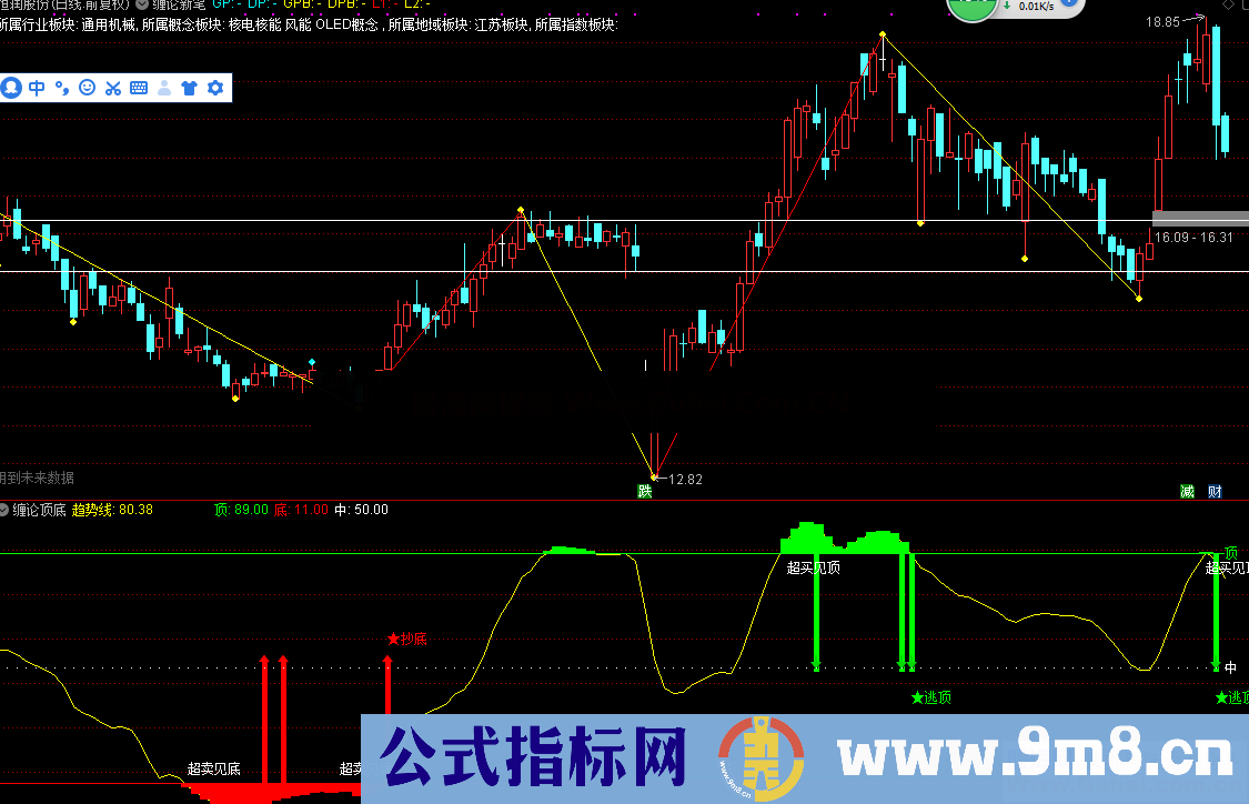 通达信新缠论顶底指标副图贴图无未来