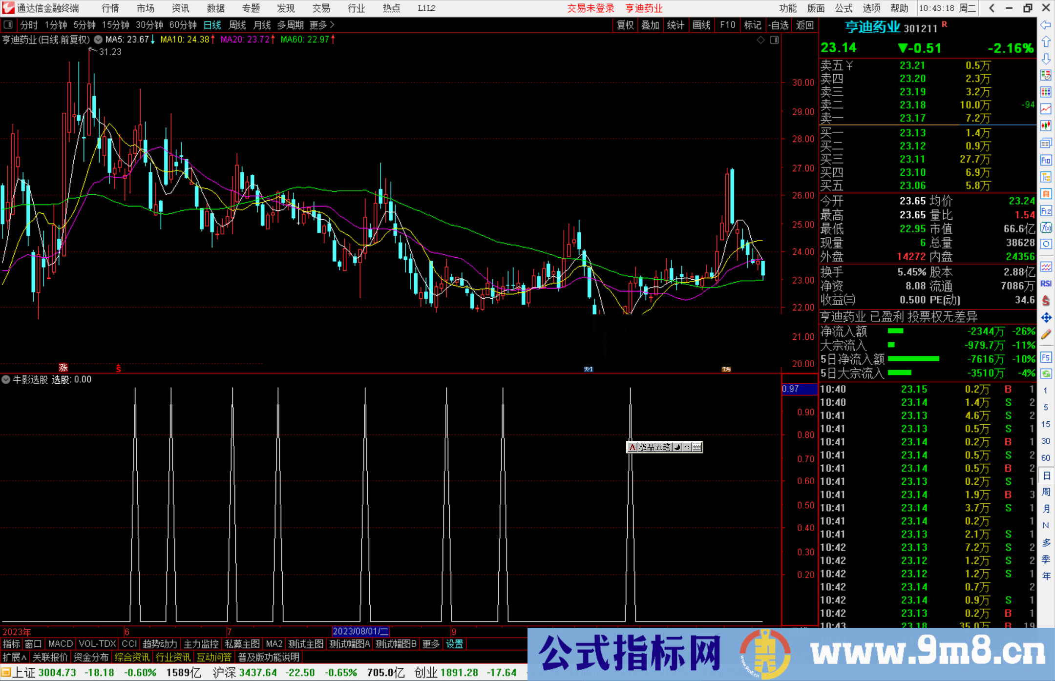 通达信牛影选股指标公式源码副图