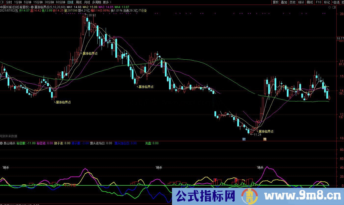 通达信龙头股泰山 暴涨+绝杀指标 赢在新股起爆点 源码 