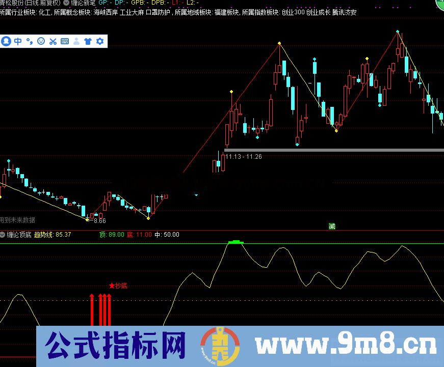 通达信新缠论顶底指标副图贴图无未来