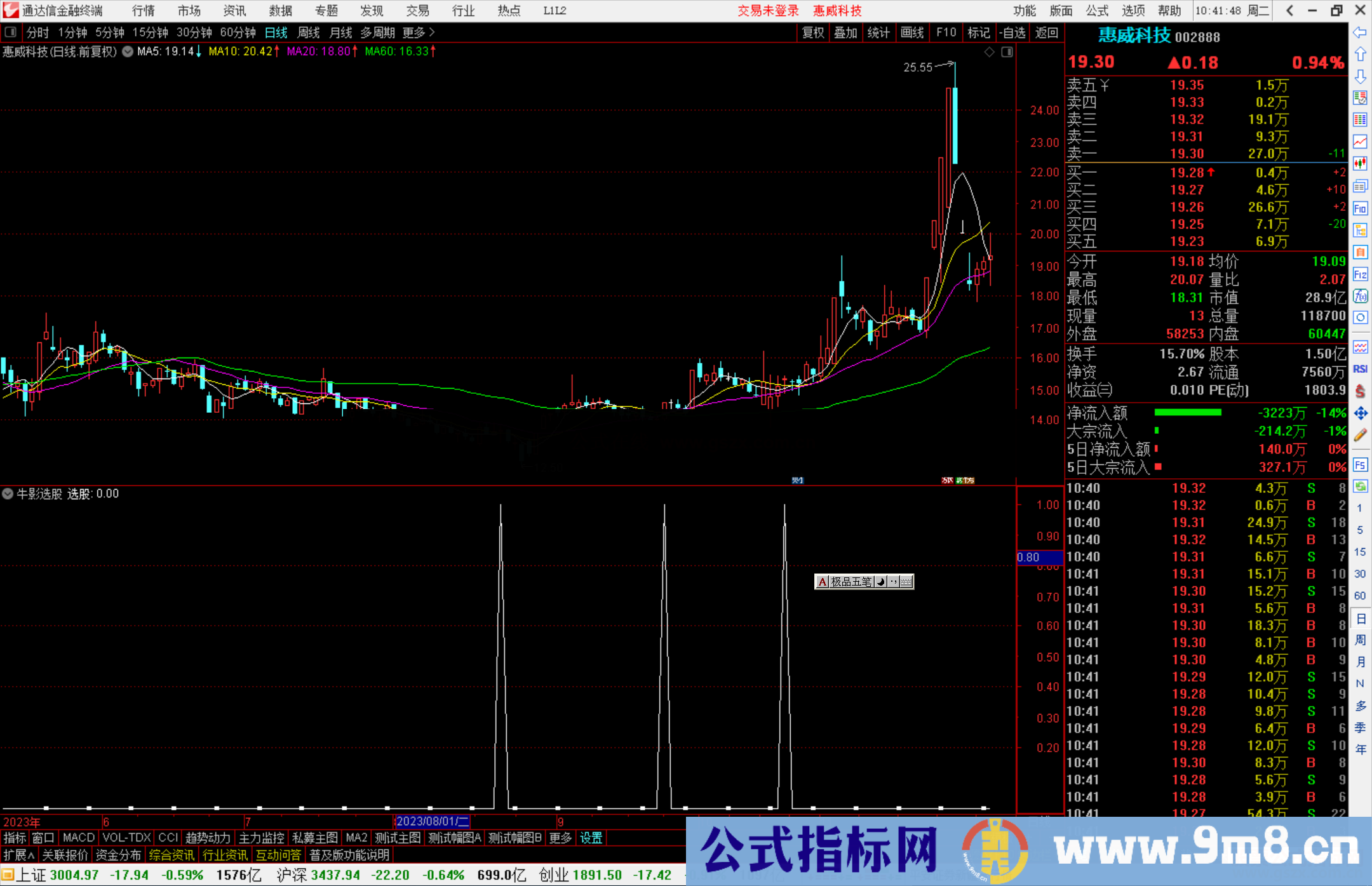 通达信牛影选股指标公式源码副图