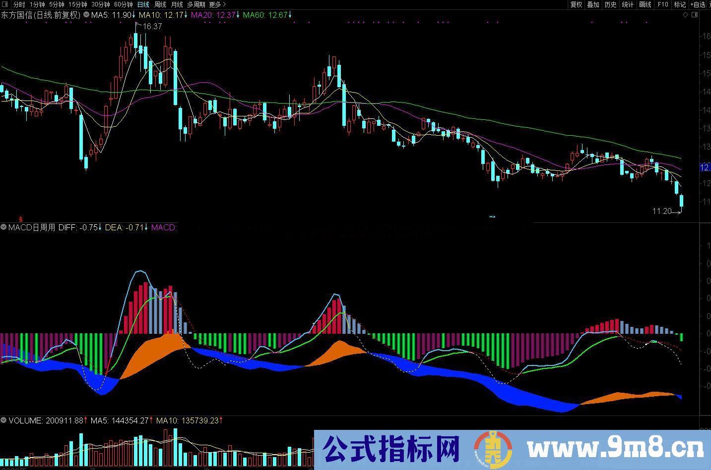 通达信MACD日周月彩带副图指标源码