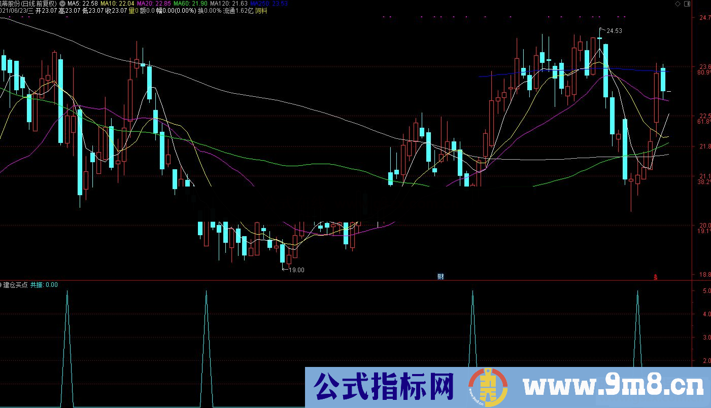 通达信精准度不错的建仓买点副图/选股预警源码