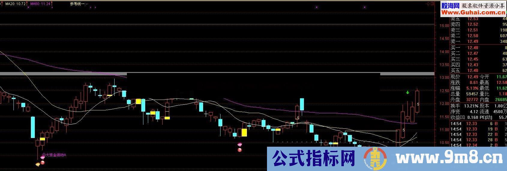 通达信启动出击 主图源码