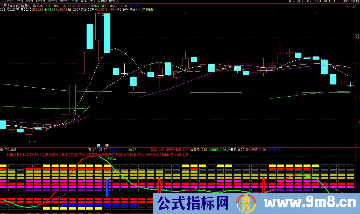 通达信60分钟、日周超级共振副图指标源码