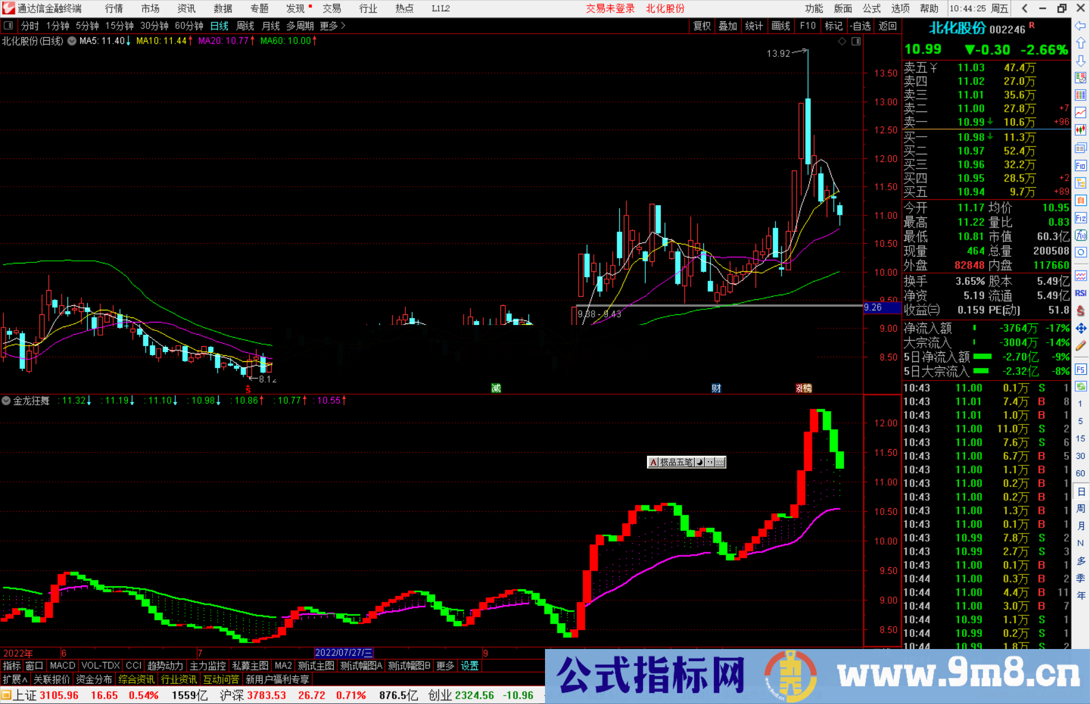 通达信金龙狂舞指标公式源码副图