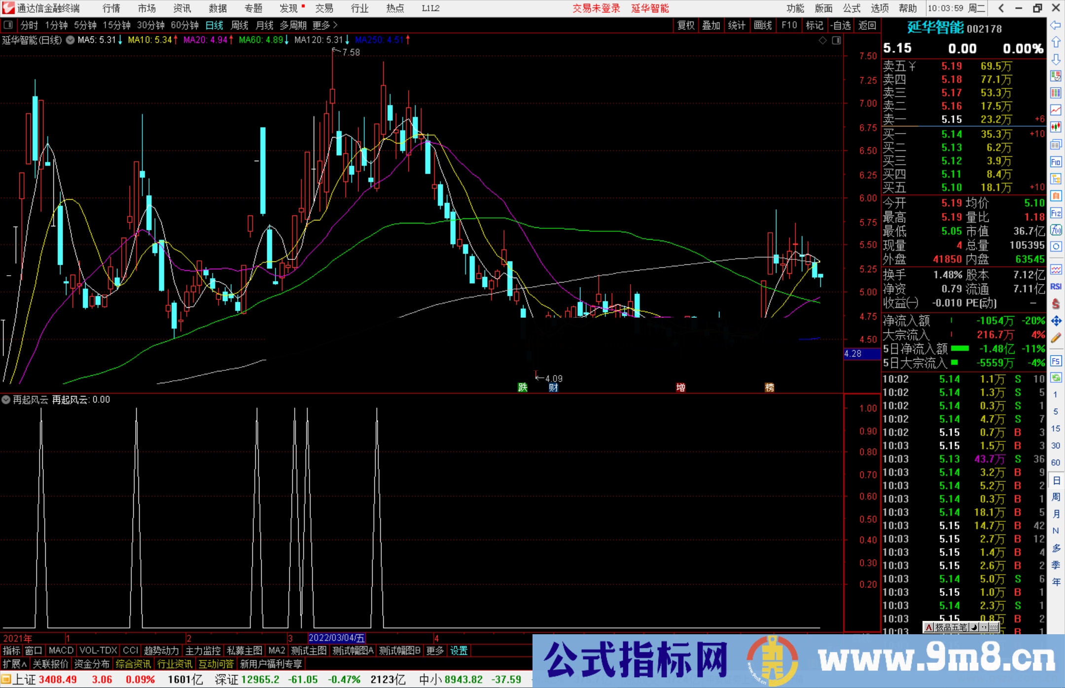 通达信风云再起副图/选股预警 适合目前的打板操作源码