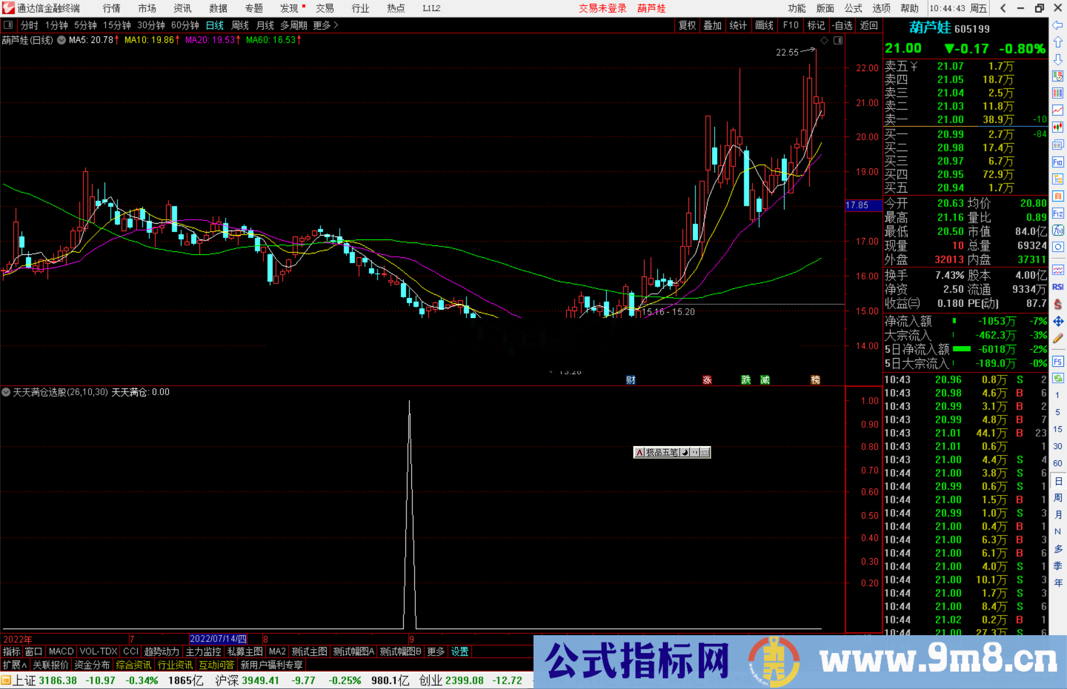 通达信天天满仓选股公式源码副图