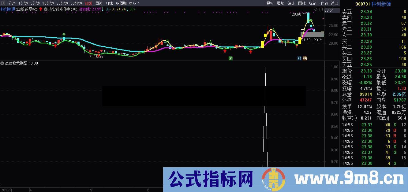 涨停接龙（源码 源码/副图/预警 通达信）无未来